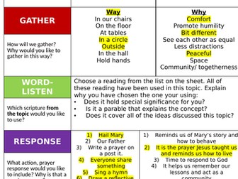 Come and See Assessment - Cheat Sheet