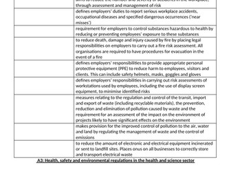 T Level Health and Midwifery A03 Health and safety