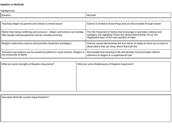 AQA A Level Christianity: Secularisation- Dawkins vs McGrath