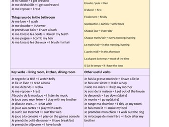 Daily routine worksheets French