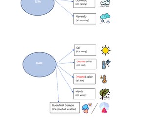 El tiempo en español