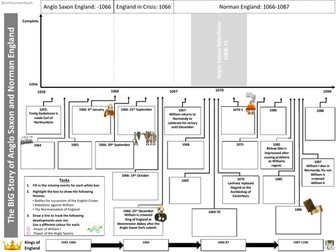 Edexcel Anglo Saxon and Norman England - Big Story A3 Revision