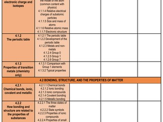 AQA GCSE Chemistry Topic Checklist