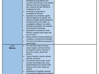 AQA A-level Psychology Topics Checklist