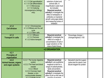 AQA GCSE Biology Topic Checklist