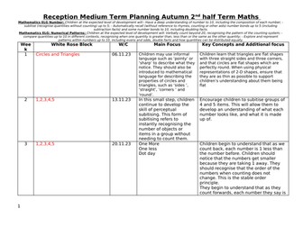 Reception Maths Autumn 2nd half med term planning