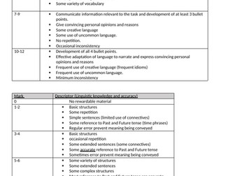 Writing Model Answer- school