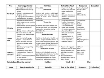 Holidays EYFS Play planner
