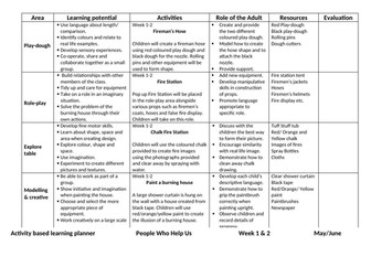 People who help us EYFS Play Planner