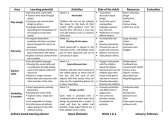 Space EYFS Play Planner