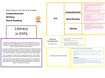 Literacy in EYFS