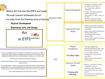 All Subjects linked to EYFS