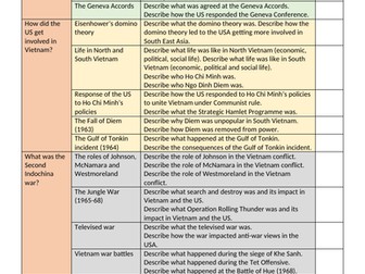 IGCSE Edexcel History Vietnam checklist