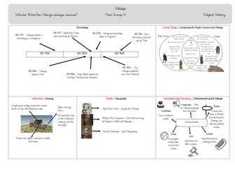 Viking Knowledge Organiser
