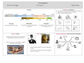 Ancient Egyptian Knowledge Organiser