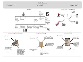 WW2 Knowledge Organiser
