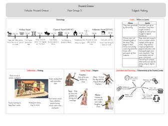 Ancient Greece Knowledge Organiser