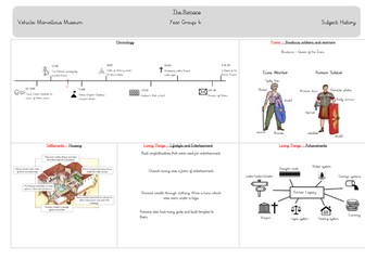 Romans Knowledge Organiser