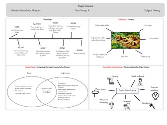 Anglo-Saxon Knowledge Organiser