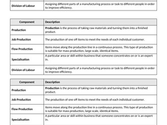 Production Processes