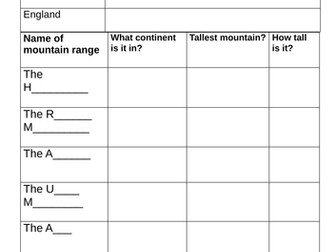 Geography Mountains Worksheet KS2 Year 4/5/6