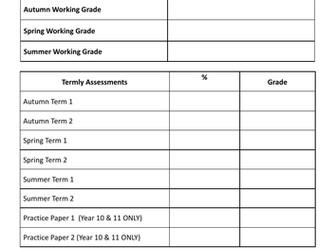 Tracker Sheet for KS4 Science Students