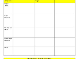 GCSE triple science exam analysis template