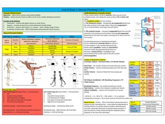 GCSE KO Area 2 Exercise Physiology Recall sheet and answers