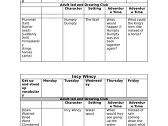 Drawing Club: Nursery Rhyme planning