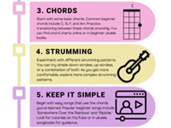 Ukulele Inforgraphic