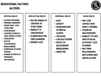 Behavioural Factors Affecting Health & Wellbeing