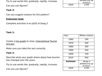 Tourism1 - changing amounts of tourism and its effects