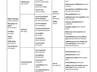 Holidays Sentence Builder resource