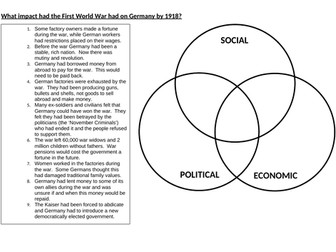 Impact of World War I on Germany