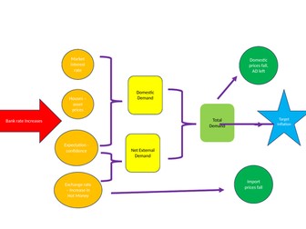 Monetary Policy Transmission Mechanism