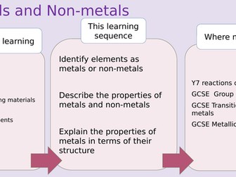 KS3 metals and non-metals FULL LESSON