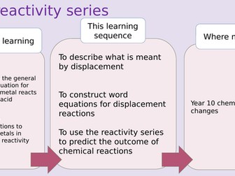 KS3 reactivity series/ displacement reactions FULL LESSON