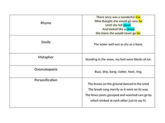 Poetry terms matching activity Year 3