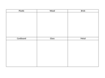 What materials are everyday objects made from?