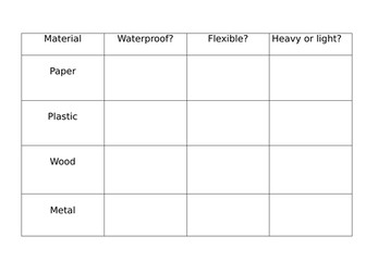 Identifying properties of materials
