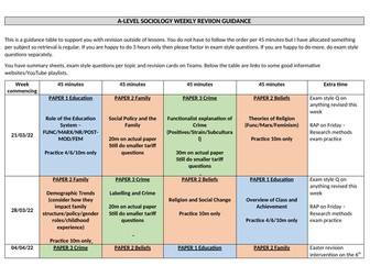 A-Level revision guidance