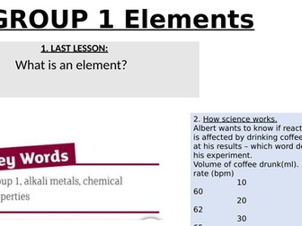 Group 1 elements of the periodic table.
