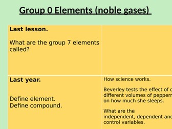 Noble Gases (Group 0) Year 8 science