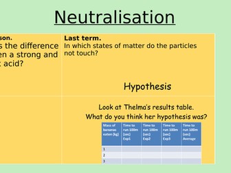 Neutralisation reactions ( Y7)