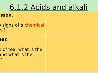 Acids and alkalis (Y7 science)