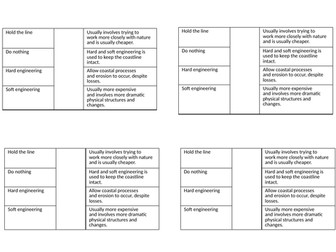 8 Coastal Management KS3