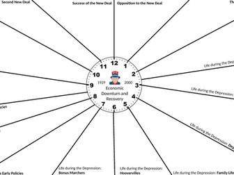 Eduqas History: Development of the USA - Revision Clocks