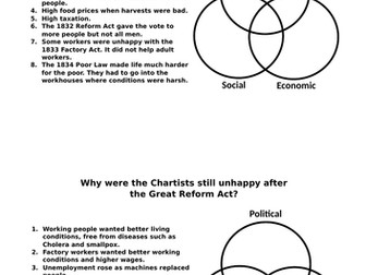 L4 Significance of the Chartists