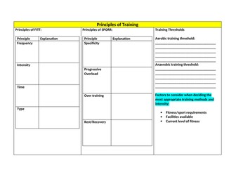 Principles of Training Revision Sheet