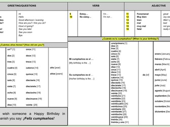KS3 Spanish Sentence Builders Mi Carnet de Identidad